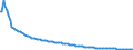 Baseline projections / Total / Total / Person / Dublin