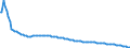 Baseline projections / Total / Total / Person / Cork