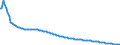 Baseline projections / Total / Total / Person / Non-metropolitan regions in Ireland