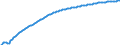 Baseline projections / Total / Total / Person / Athina