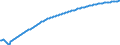 Baseline projections / Total / Total / Person / Thessaloniki