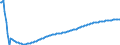 Baseline projections / Total / Total / Person / Non-metropolitan regions in Greece