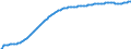 Type of projection: Baseline projections / Demographic indicator: Deaths - total / Unit of measure: Number / Metropolitan regions (historical): Bruxelles / Brussel