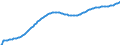 Type of projection: Baseline projections / Demographic indicator: Deaths - total / Unit of measure: Number / Metropolitan regions (historical): Antwerpen