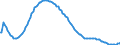 Type of projection: Baseline projections / Demographic indicator: Deaths - total / Unit of measure: Number / Metropolitan regions (historical): Charleroi