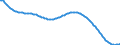 Type of projection: Baseline projections / Demographic indicator: Deaths - total / Unit of measure: Number / Metropolitan regions (historical): Sofia