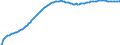 Art der Vorausberechnung: Basisvorausberechnung / Altersklasse: Insgesamt / Geschlecht: Insgesamt / Maßeinheit: Person / Metropolregionen (historisch): Gent