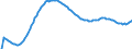 Art der Vorausberechnung: Basisvorausberechnung / Altersklasse: Insgesamt / Geschlecht: Insgesamt / Maßeinheit: Person / Metropolregionen (historisch): Liège