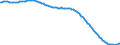 Art der Vorausberechnung: Basisvorausberechnung / Altersklasse: Insgesamt / Geschlecht: Insgesamt / Maßeinheit: Person / Metropolregionen (historisch): Burgas