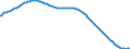 Art der Vorausberechnung: Basisvorausberechnung / Altersklasse: Insgesamt / Geschlecht: Insgesamt / Maßeinheit: Person / Metropolregionen (historisch): Ostrava