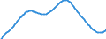 Art der Vorausberechnung: Basisvorausberechnung / Altersklasse: Insgesamt / Geschlecht: Insgesamt / Maßeinheit: Person / Metropolregionen (historisch): Plzen
