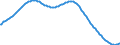 Art der Vorausberechnung: Basisvorausberechnung / Altersklasse: Insgesamt / Geschlecht: Insgesamt / Maßeinheit: Person / Metropolregionen (historisch): Nicht-Metropolregionen in der Tschechischen Republik