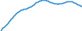 Art der Vorausberechnung: Basisvorausberechnung / Altersklasse: Insgesamt / Geschlecht: Insgesamt / Maßeinheit: Person / Metropolregionen (historisch): København