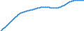 Art der Vorausberechnung: Basisvorausberechnung / Altersklasse: Insgesamt / Geschlecht: Insgesamt / Maßeinheit: Person / Metropolregionen (historisch): Århus