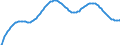 Art der Vorausberechnung: Basisvorausberechnung / Altersklasse: Insgesamt / Geschlecht: Insgesamt / Maßeinheit: Person / Metropolregionen (historisch): Berlin