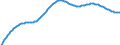 Art der Vorausberechnung: Basisvorausberechnung / Altersklasse: Insgesamt / Geschlecht: Insgesamt / Maßeinheit: Person / Metropolregionen (historisch): München