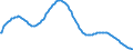 Art der Vorausberechnung: Basisvorausberechnung / Altersklasse: Insgesamt / Geschlecht: Insgesamt / Maßeinheit: Person / Metropolregionen (historisch): Hannover