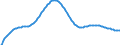 Art der Vorausberechnung: Basisvorausberechnung / Altersklasse: Insgesamt / Geschlecht: Insgesamt / Maßeinheit: Person / Metropolregionen (historisch): Bonn