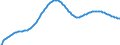 Art der Vorausberechnung: Basisvorausberechnung / Altersklasse: Insgesamt / Geschlecht: Insgesamt / Maßeinheit: Person / Metropolregionen (historisch): Karlsruhe