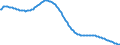 Art der Vorausberechnung: Basisvorausberechnung / Altersklasse: Insgesamt / Geschlecht: Insgesamt / Maßeinheit: Person / Metropolregionen (historisch): Kaiserslautern