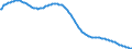 Art der Vorausberechnung: Basisvorausberechnung / Altersklasse: Insgesamt / Geschlecht: Insgesamt / Maßeinheit: Person / Metropolregionen (historisch): Flensburg
