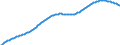 Art der Vorausberechnung: Basisvorausberechnung / Altersklasse: Insgesamt / Geschlecht: Insgesamt / Maßeinheit: Person / Metropolregionen (historisch): Gießen