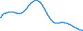 Art der Vorausberechnung: Basisvorausberechnung / Altersklasse: Insgesamt / Geschlecht: Insgesamt / Maßeinheit: Person / Metropolregionen (historisch): Mannheim-Ludwigshafen