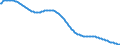 Art der Vorausberechnung: Basisvorausberechnung / Altersklasse: Insgesamt / Geschlecht: Insgesamt / Maßeinheit: Person / Metropolregionen (historisch): Lübeck