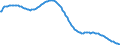 Art der Vorausberechnung: Basisvorausberechnung / Altersklasse: Insgesamt / Geschlecht: Insgesamt / Maßeinheit: Person / Metropolregionen (historisch): Kassel