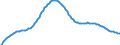 Art der Vorausberechnung: Basisvorausberechnung / Altersklasse: Insgesamt / Geschlecht: Insgesamt / Maßeinheit: Person / Metropolregionen (historisch): Heilbronn