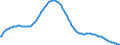 Art der Vorausberechnung: Basisvorausberechnung / Altersklasse: Insgesamt / Geschlecht: Insgesamt / Maßeinheit: Person / Metropolregionen (historisch): Pforzheim