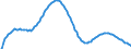 Art der Vorausberechnung: Basisvorausberechnung / Altersklasse: Insgesamt / Geschlecht: Insgesamt / Maßeinheit: Person / Metropolregionen (historisch): Siegen