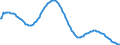 Art der Vorausberechnung: Basisvorausberechnung / Altersklasse: Insgesamt / Geschlecht: Insgesamt / Maßeinheit: Person / Metropolregionen (historisch): Wuppertal