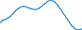 Basisvorausberechnung / Insgesamt / Insgesamt / Person / Brno