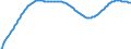 Basisvorausberechnung / Insgesamt / Insgesamt / Person / Aalborg