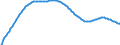 Basisvorausberechnung / Insgesamt / Insgesamt / Person / Nicht-Metropolregionen in Dänemark