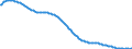 Basisvorausberechnung / Insgesamt / Insgesamt / Person / Görlitz