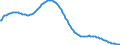 Basisvorausberechnung / Insgesamt / Insgesamt / Person / Nicht-Metropolregionen in Deutschland