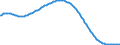 Basisvorausberechnung / Insgesamt / Insgesamt / Person / Nicht-Metropolregionen in Griechenland