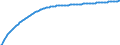 Type of projection: Baseline projections / Age class: Total / Sex: Total / Unit of measure: Person / Metropolitan regions (historical): Bruxelles / Brussel
