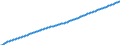 Type of projection: Baseline projections / Age class: Total / Sex: Total / Unit of measure: Person / Metropolitan regions (historical): Antwerpen