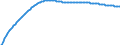 Type of projection: Baseline projections / Age class: Total / Sex: Total / Unit of measure: Person / Metropolitan regions (historical): Gent