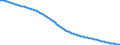 Type of projection: Baseline projections / Age class: Total / Sex: Total / Unit of measure: Person / Metropolitan regions (historical): Charleroi
