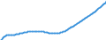 Type of projection: Baseline projections / Age class: Total / Sex: Total / Unit of measure: Person / Metropolitan regions (historical): Liège