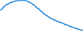 Type of projection: Baseline projections / Age class: Total / Sex: Total / Unit of measure: Person / Metropolitan regions (historical): Non-metropolitan regions in Belgium
