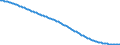 Type of projection: Baseline projections / Age class: Total / Sex: Total / Unit of measure: Person / Metropolitan regions (historical): Sofia