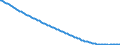 Type of projection: Baseline projections / Age class: Total / Sex: Total / Unit of measure: Person / Metropolitan regions (historical): Plovdiv