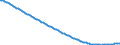 Type of projection: Baseline projections / Age class: Total / Sex: Total / Unit of measure: Person / Metropolitan regions (historical): Burgas