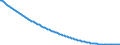 Type of projection: Baseline projections / Age class: Total / Sex: Total / Unit of measure: Person / Metropolitan regions (historical): Non-metropolitan regions in Bulgaria