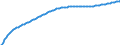 Type of projection: Baseline projections / Age class: Total / Sex: Total / Unit of measure: Person / Metropolitan regions (historical): Praha